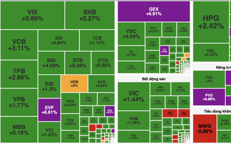 VN-Index bùng nổ gần 36 điểm phiên khai xuân