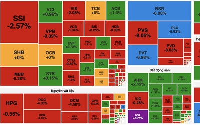 Áp lực bán lan rộng, VN-Index lùi về dưới 1.700 điểm trong phiên cuối tuần