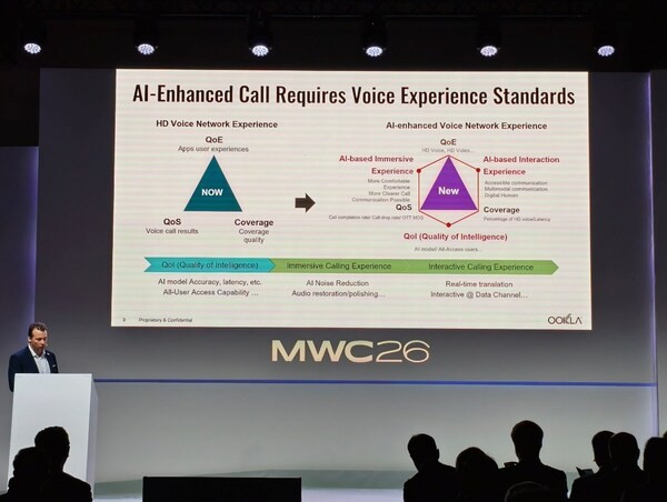 [MWC 2026] Chuẩn bị cho kỷ nguyên AI Calling: Tầm nhìn của Ookla về các tiêu chuẩn chất lượng thoại được cập nhật