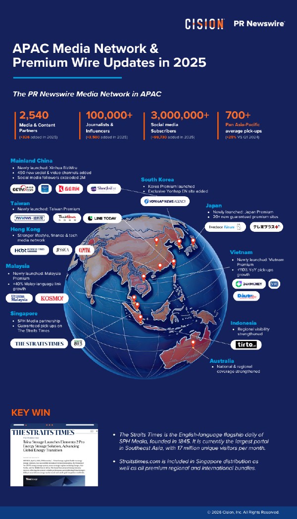 Không chỉ là độ phủ truyền thông: PR Newswire tái định nghĩa dịch vụ phân phối nội dung đáng tin cậy tại Châu Á - Thái Bình Dương