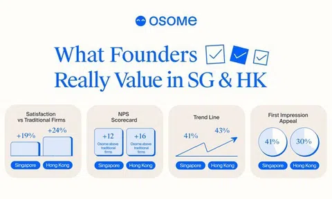 OSOME VƯỢT TRỘI SO VỚI ĐỐI THỦ TRUYỀN THỐNG VỀ NIỀM TIN KHÁCH HÀNG