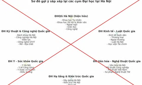 Thông tin về sơ đồ “sắp xếp lại đại học” là sai sự thật