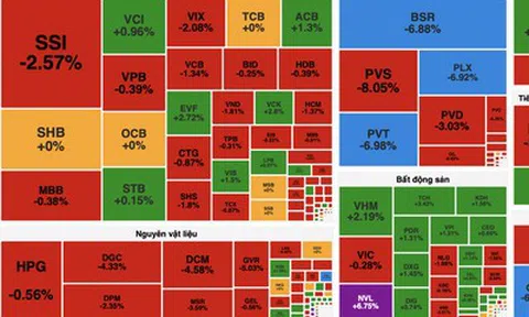 Áp lực bán lan rộng, VN-Index lùi về dưới 1.700 điểm trong phiên cuối tuần