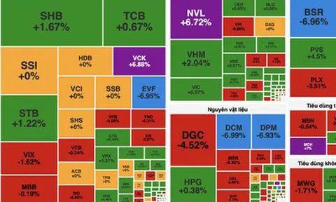 Tâm lý thận trọng bao trùm, VN-Index giảm nhẹ phiên đầu tuần