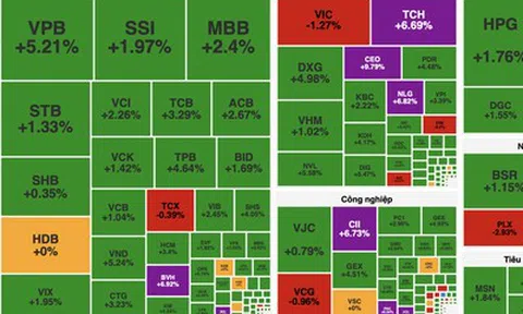 VN-Index tăng hơn 23 điểm, dòng tiền còn thận trọng