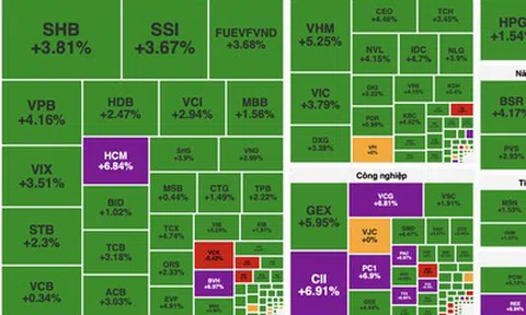 VN-Index tăng hơn 40 điểm, đà hồi phục lan tỏa