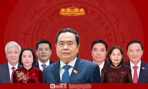 [Info] Cơ cấu tổ chức, bộ máy Quốc hội khoá XVI nhiệm kỳ 2026 - 2031