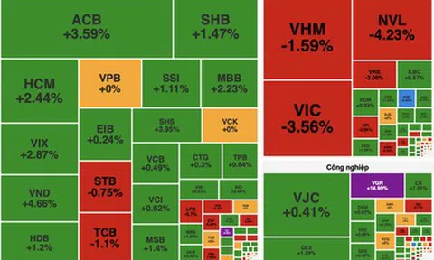VN-Index giảm phiên thứ 7 liên tiếp vì áp lực từ nhóm bất động sản