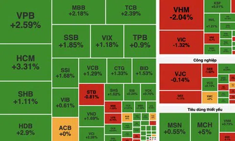 VN-Index tăng gần 7,2 điểm phiên đầu tháng, khối ngoại mua ròng hơn 354 tỷ đồng